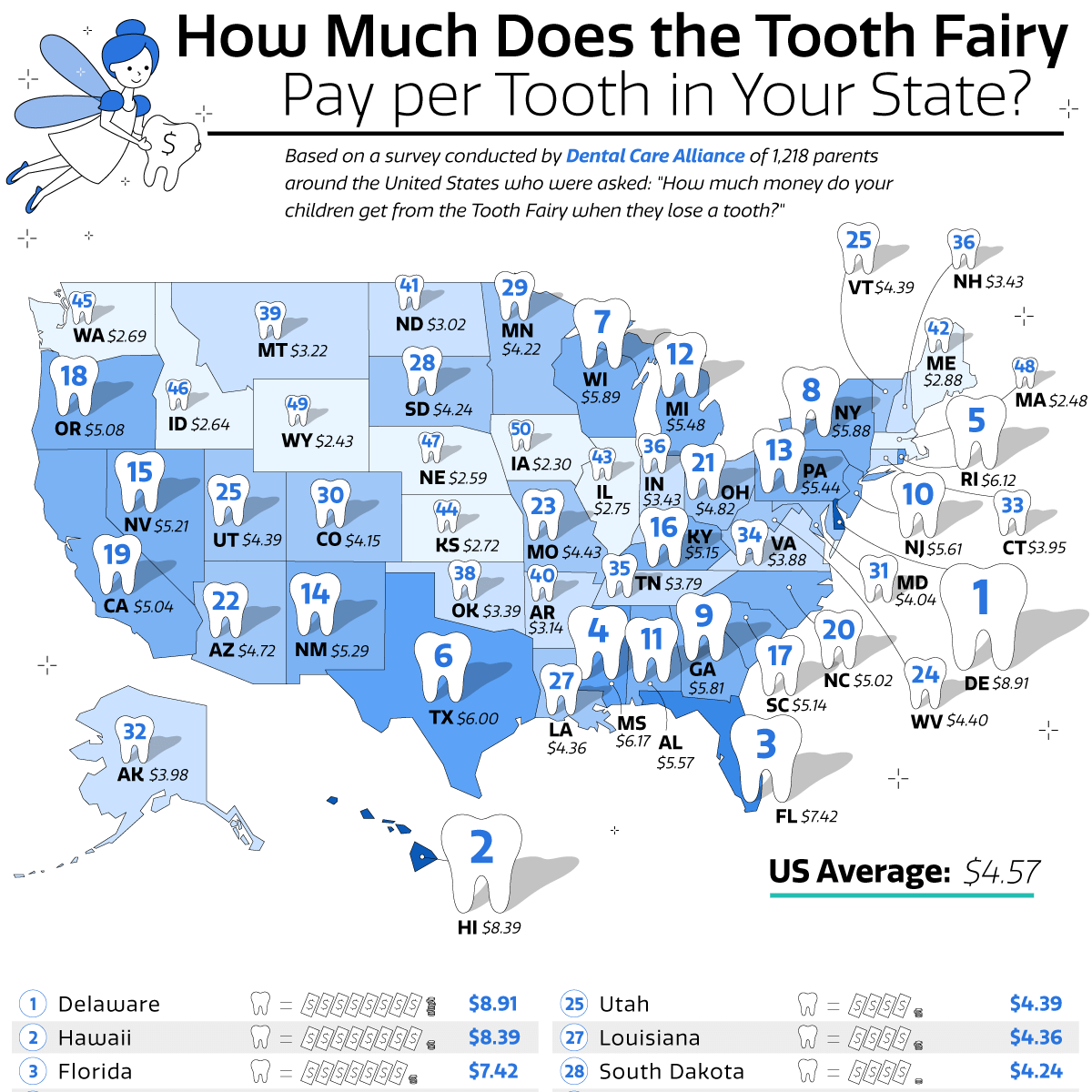 How Much Does The Tooth Fairy Pay Per Tooth In Your State Dental 